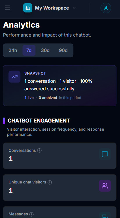 POOCH Analytics mobile screen