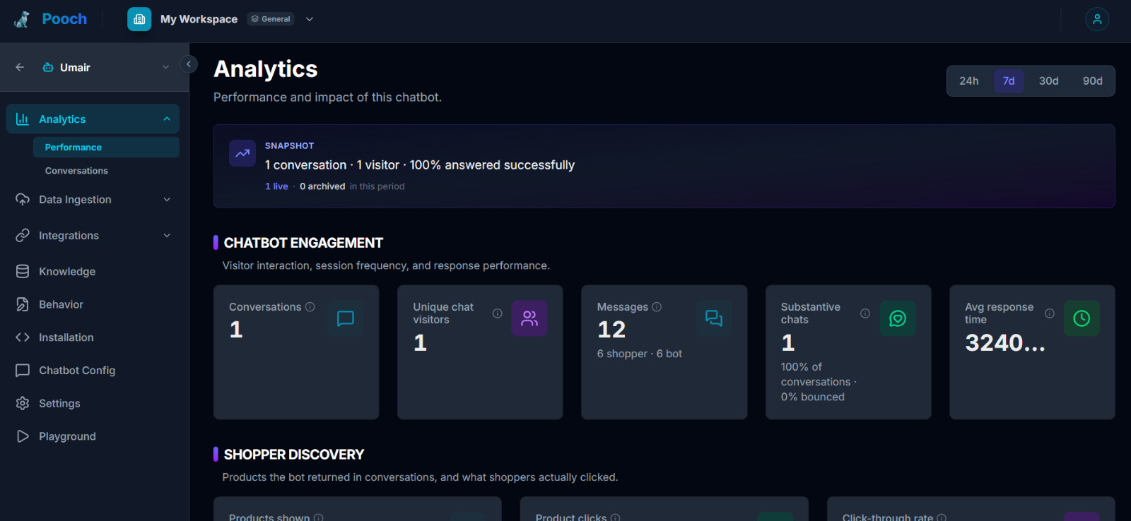 POOCH Analytics platform screen